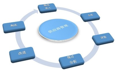 重庆市供应链管理公司优秀企业推荐